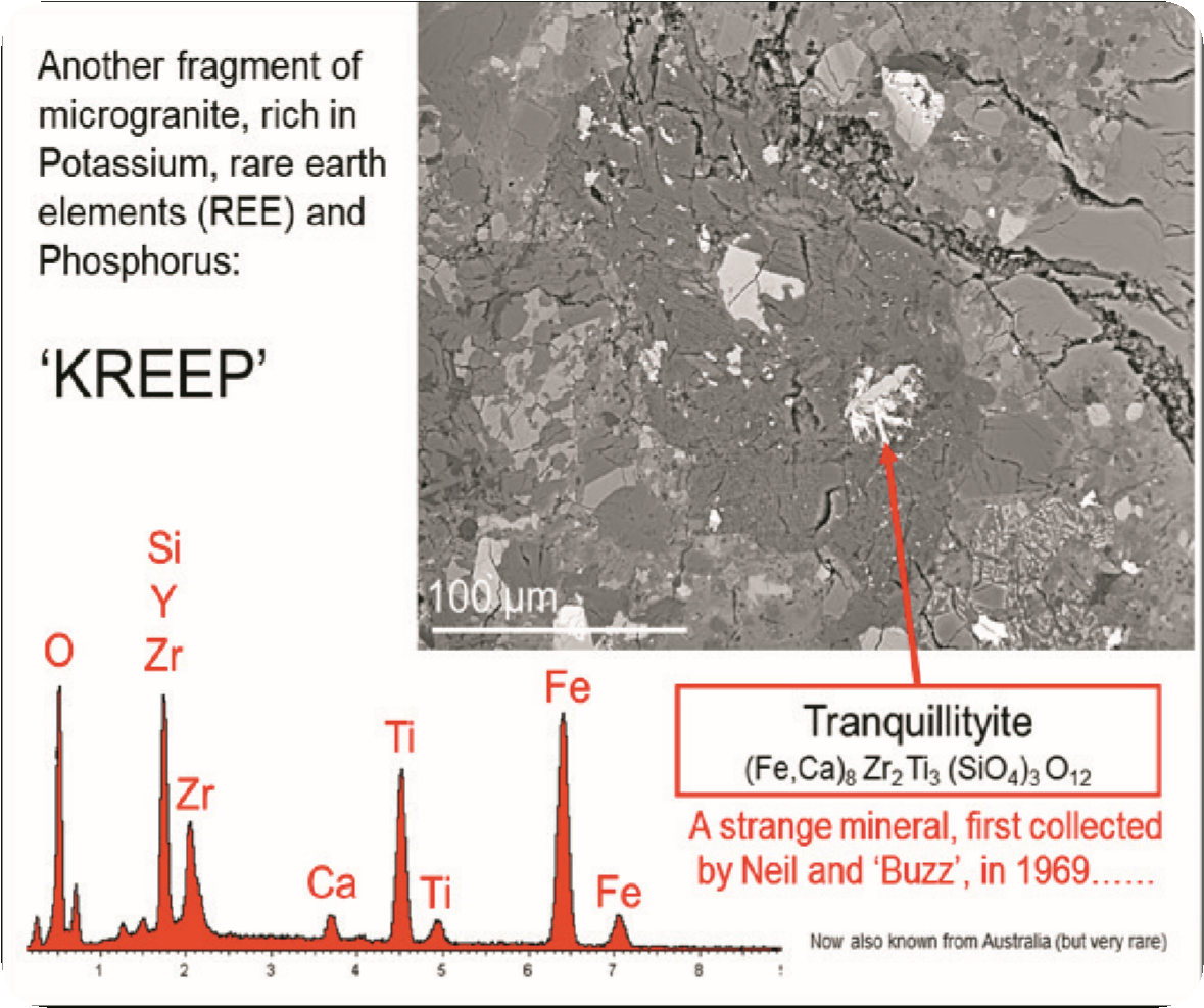 'KREEP': Fragment of microgranite, rich in Potassium (K), rare earth elements (REE) and Phosphorus(P).